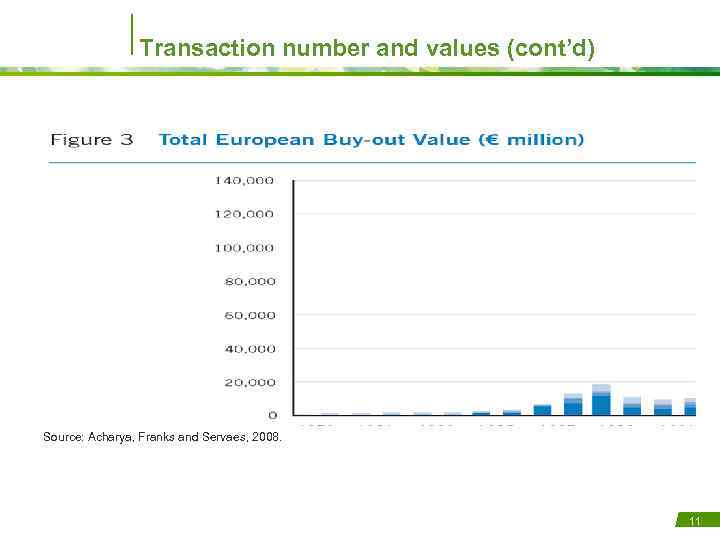 Transaction number and values (cont’d) Source: Acharya, Franks and Servaes, 2008. 11 