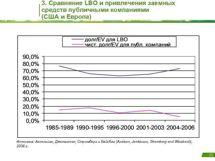 3. Сравнение LBO и привлечения заемных средств публичными компаниями (США и Европа) Источник: Аксельсон,