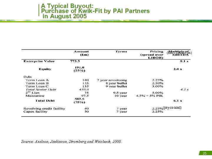 A Typical Buyout: Purchase of Kwik-Fit by PAI Partners in August 2005 (EBITDA≈£ 95