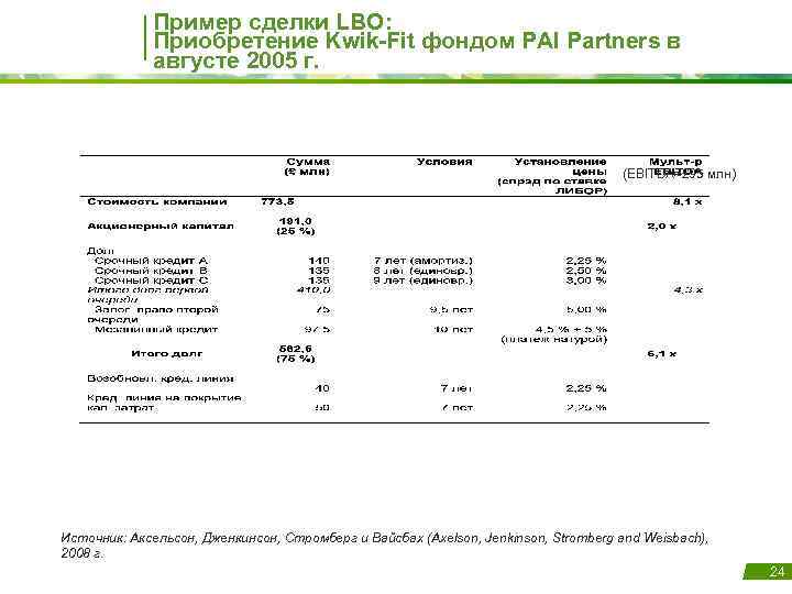 Пример сделки LBO: Приобретение Kwik-Fit фондом PAI Partners в августе 2005 г. (EBITDA≈£ 95