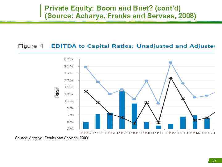 Private Equity: Boom and Bust? (cont’d) (Source: Acharya, Franks and Servaes, 2008) Source: Acharya,