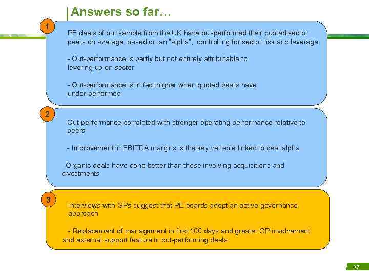 Answers so far… 1 PE deals of our sample from the UK have out-performed