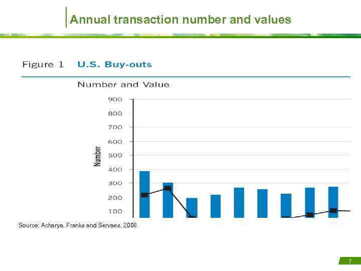 Annual transaction number and values Source: Acharya, Franks and Servaes, 2008. 7 