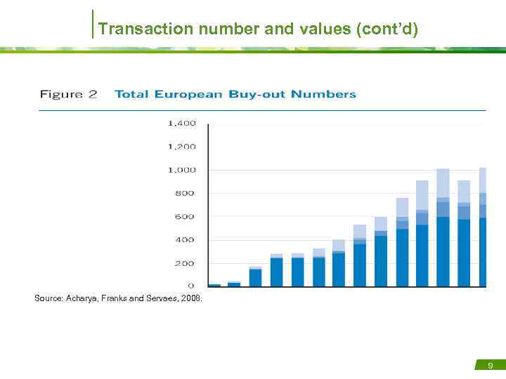 Transaction number and values (cont’d) Source: Acharya, Franks and Servaes, 2008. 9 