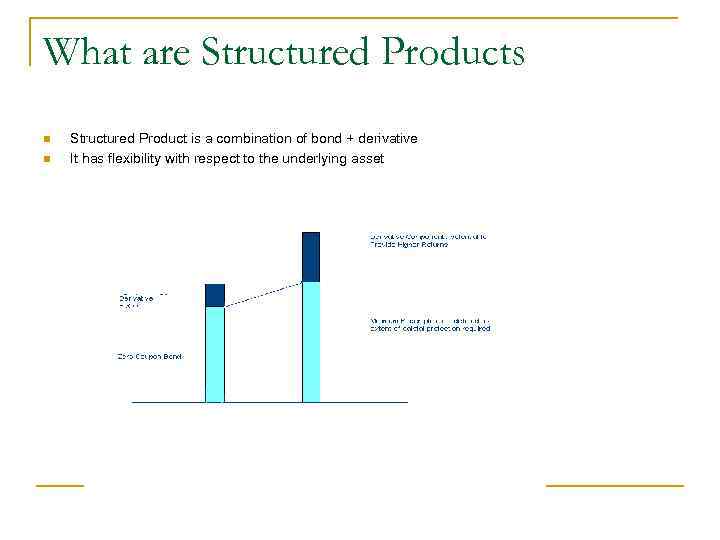 What are Structured Products n n Structured Product is a combination of bond +