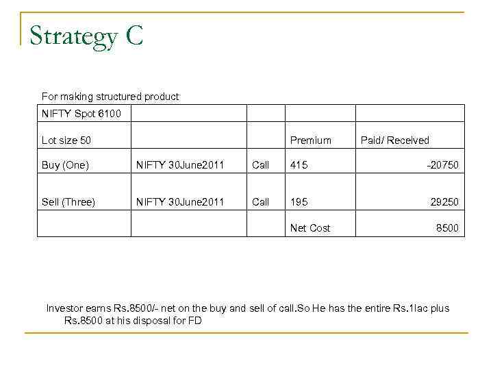 Strategy C For making structured product NIFTY Spot 6100 Lot size 50 Premium Paid/