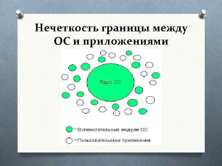 Нечеткость границы между ОС и приложениями 