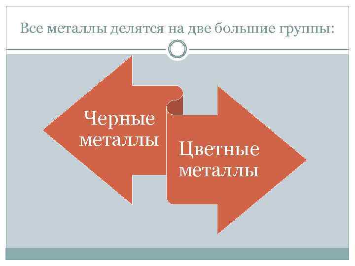 Все металлы делятся на две большие группы: Черные металлы Цветные металлы 