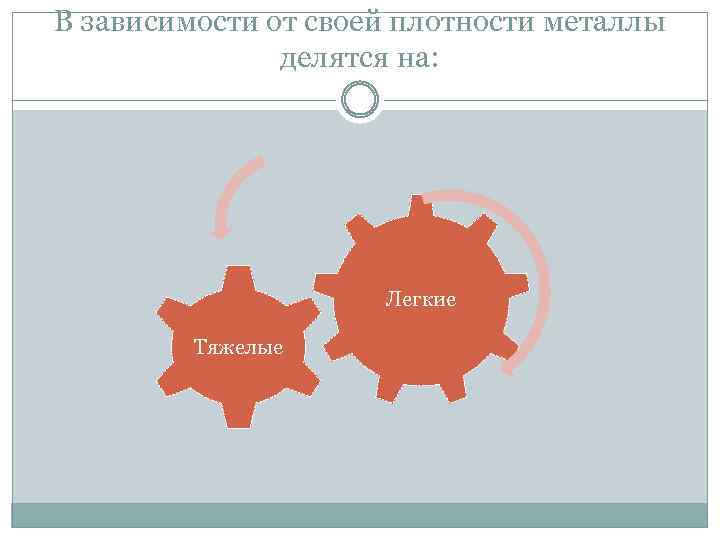 В зависимости от своей плотности металлы делятся на: Легкие Тяжелые 