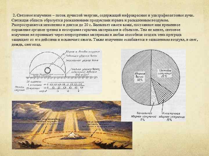  2. Световое излучение – поток лучистой энергии, содержащей инфракрасные и ультрафиолетовые лучи. Светящая