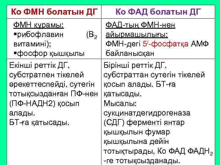 Ко ФМН болатын ДГ Ко ФАД болатын ДГ ФМН құрамы: §рибофлавин (В 2 витамині);