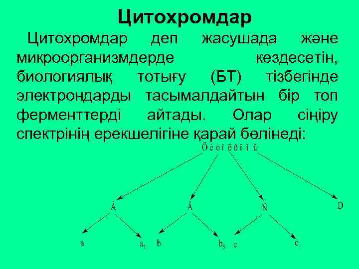Цитохромдар деп жасушада және микроорганизмдерде кездесетін, биологиялық тотығу (БТ) тізбегінде электрондарды тасымалдайтын бір топ