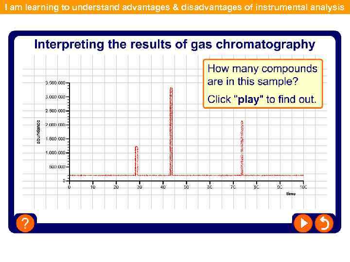 I am learning to understand advantages & disadvantages of instrumental analysis 