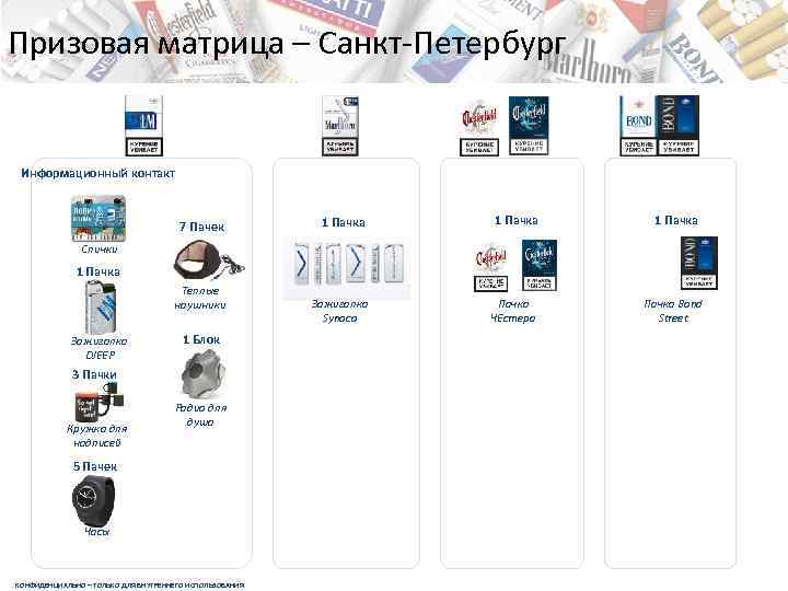 Призовая матрица – Санкт-Петербург Призовая матрица - СПБ Информационный контакт 7 Пачек 1 Пачка
