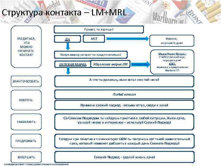 Структура контакта 2 (без Ipad) Структура контакта – LM+MRL Призовая матрица - СПБ Привет,