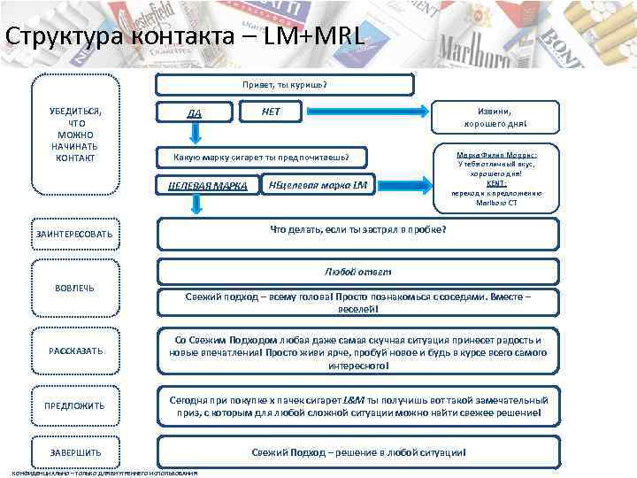 Структура контакта 2 (без Ipad) Структура контакта 3 (без Ipad) Структура контакта – LM+MRL