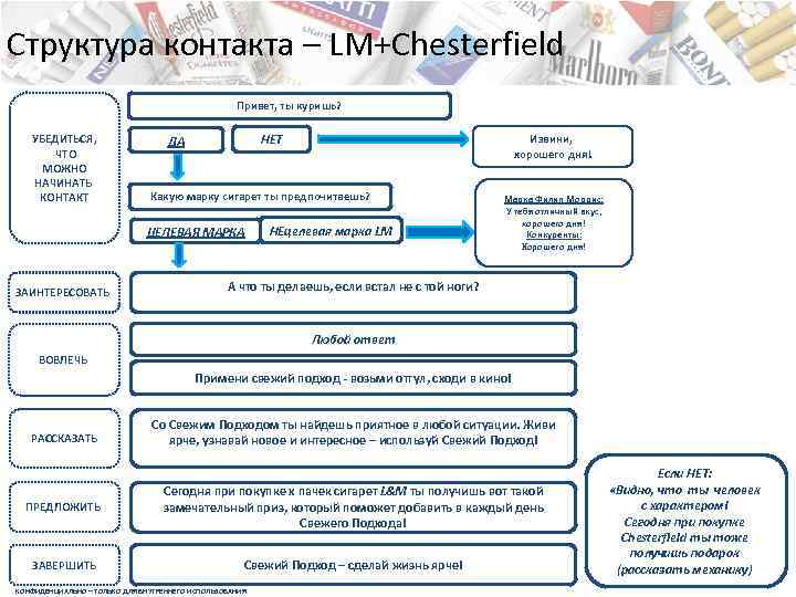 Структура контакта 2 (без Ipad) Структура контакта – LM+Chesterfield Призовая матрица - СПБ Привет,