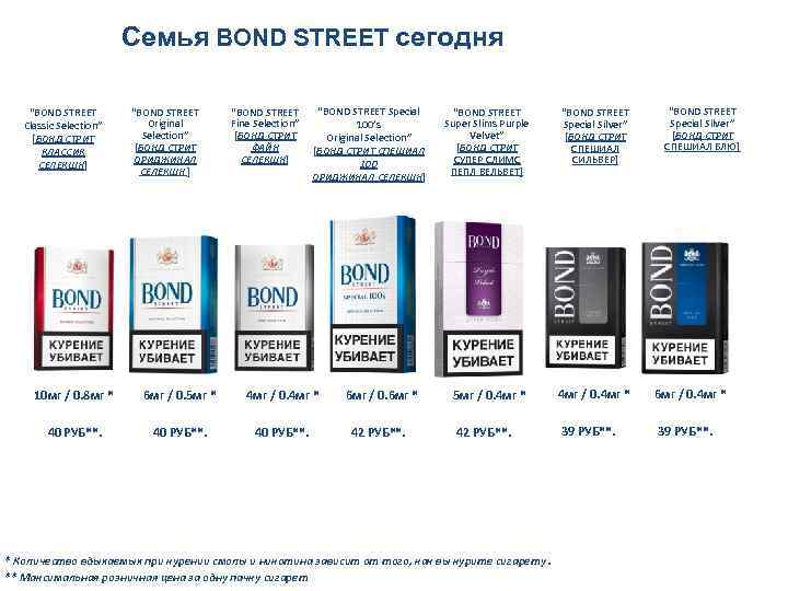 Что значит компакт. Сигарет Bond Compact Compact. Сигареты Бонд таблица смолы и никотина. Сигареты Bond синий компакт. Сколько никотина в 1 сигарете Бонд синий.