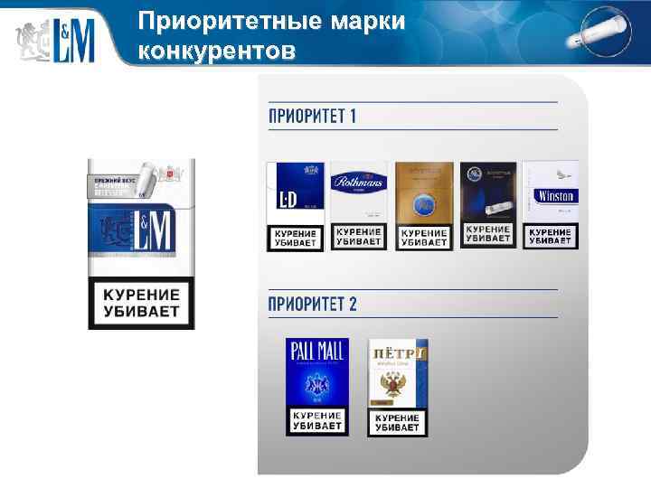 Приоритетные марки конкурентов 