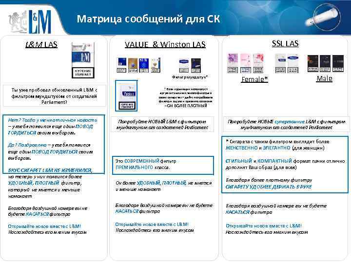 Матрица сообщений для СК L&M LAS Фильтр мундштук* Ты уже пробовал обновленный L&M c