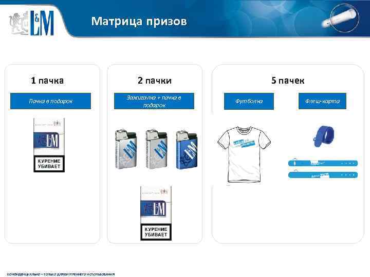 Матрица призов 1 пачка Пачка в подарок КОНФИДЕНЦИАЛЬНО – ТОЛЬКО ДЛЯ ВНУТРЕННЕГО ИСПОЛЬЗОВАНИЯ 2