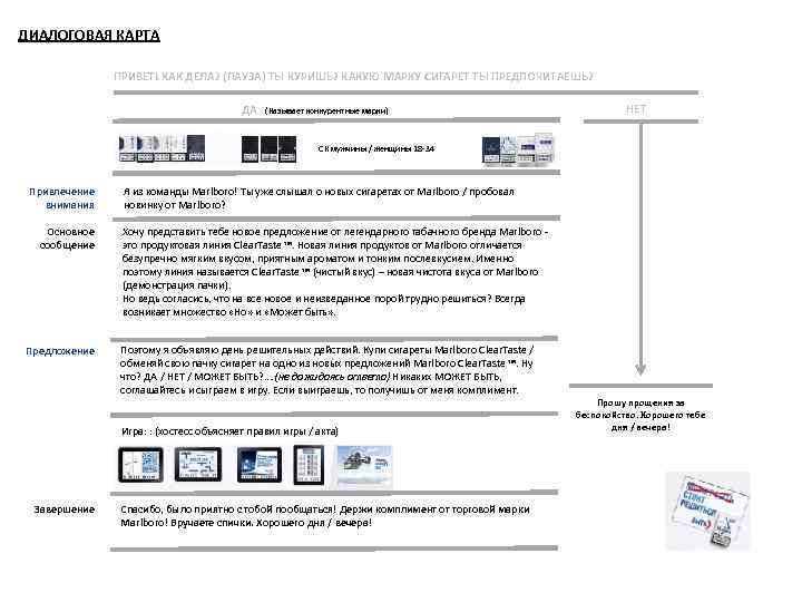 ДИАЛОГОВАЯ КАРТА ПРИВЕТ! КАК ДЕЛА? (ПАУЗА) ТЫ КУРИШЬ? КАКУЮ МАРКУ СИГАРЕТ ТЫ ПРЕДПОЧИТАЕШЬ? ДА