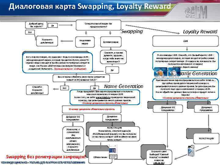 Диалоговая карта Swapping, Loyalty Reward Добрый день, Вы курите? Сигареты какой марки Вы предпочитаете?