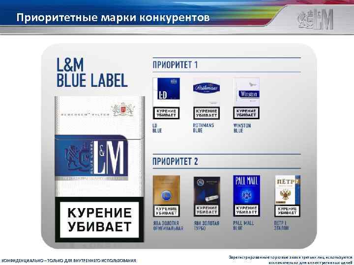 Приоритетные марки конкурентов КОНФИДЕНЦИАЛЬНО – ТОЛЬКО ДЛЯ ВНУТРЕННЕГО ИСПОЛЬЗОВАНИЯ Зарегистрированные торговые знаки третьих лиц