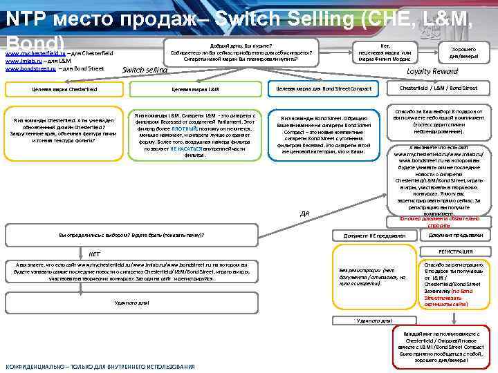 NTP место продаж– Switch Selling (CHE, L&M, Bond) Добрый день, Вы курите? Собираетесь ли