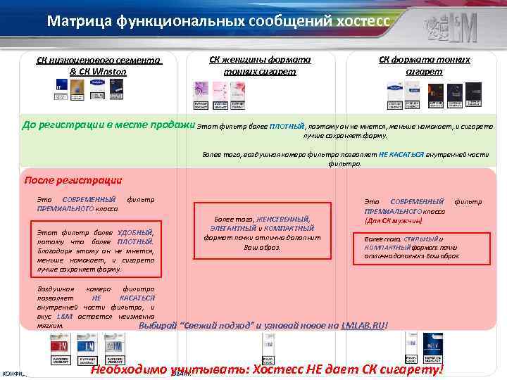 Матрица функциональных сообщений хостесс СК низкоценового сегмента & СК Winston СК женщины формата тонких