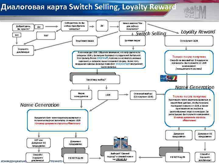 Диалоговая карта Switch Selling, Loyalty Reward Добрый день, Вы курите? Нет Собираетесь ли Вы