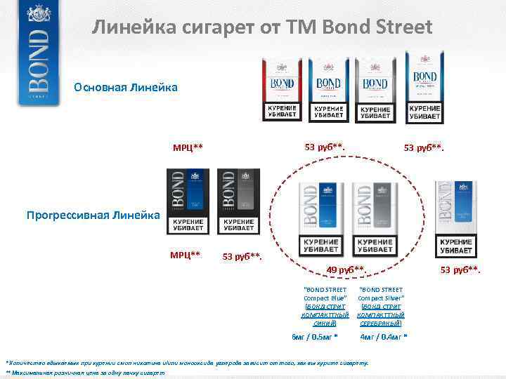 Линейка сигарет от ТМ Bond Street Основная Линейка 53 руб**. МРЦ** 53 руб**. Прогрессивная