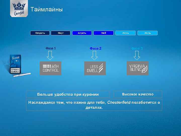 Таймлайны Февраль Март Фаза 1 Апрель Май Фаза 2 Больше удобства при курении Июнь