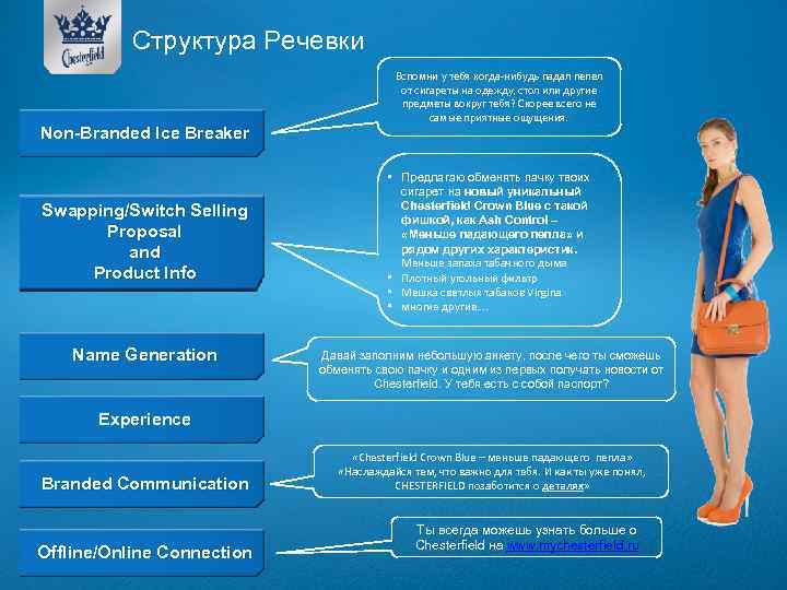 Структура Речевки Non-Branded Ice Breaker Swapping/Switch Selling Proposal and Product Info Name Generation Вспомни