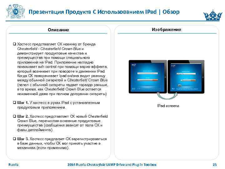 Презентация Продукта С Использованием IРad | Обзор Описание Изображение q Хостесс представляет СК новинку