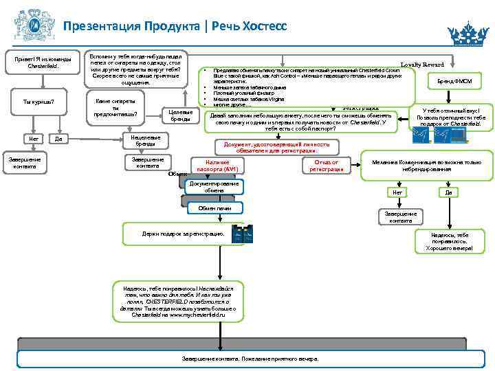 Презентация Продукта | Речь Хостесс Привет! Я из команды Chesterfield. Какие сигареты ты предпочитаешь?