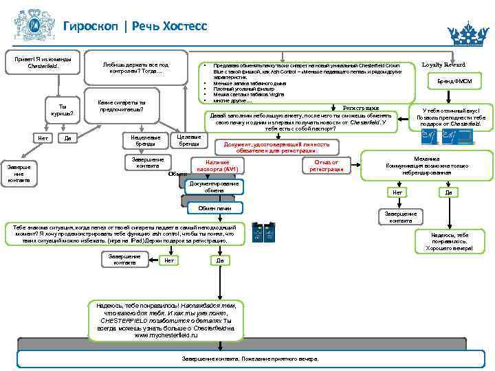Гироскоп | Речь Хостесс Привет! Я из команды Chesterfield. Ты куришь? Нет Заверше ние