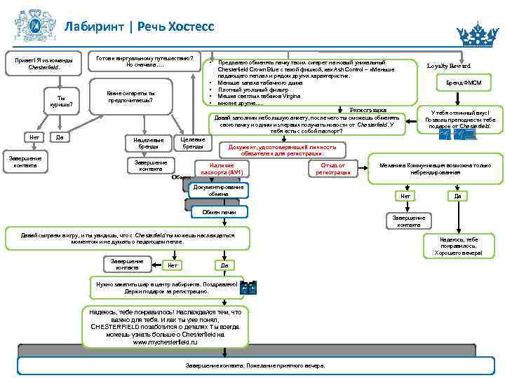 Лабиринт | Речь Хостесс Привет! Я из команды Chesterfield. Ты куришь? Нет Завершение контакта