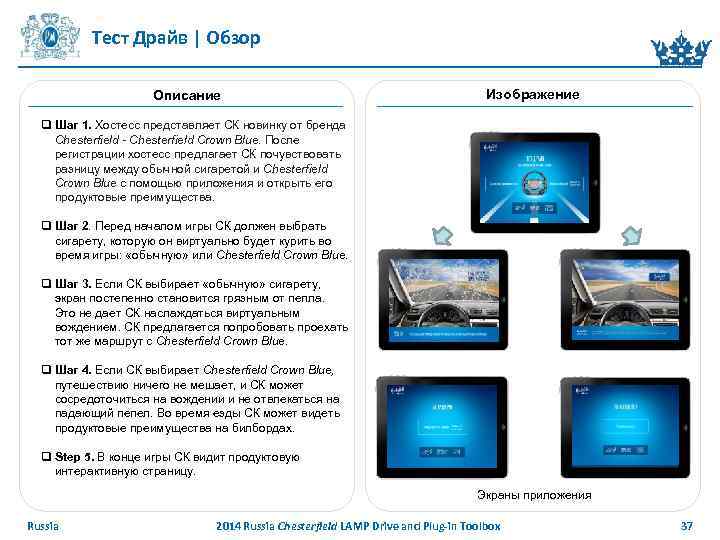 Тест Драйв | Обзор Описание Изображение q Шаг 1. Хостесс представляет СК новинку от