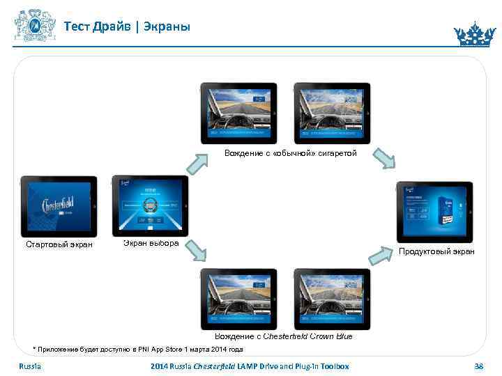 Тест Драйв | Экраны Вождение с «обычной» сигаретой Стартовый экран Экран выбора Продуктовый экран