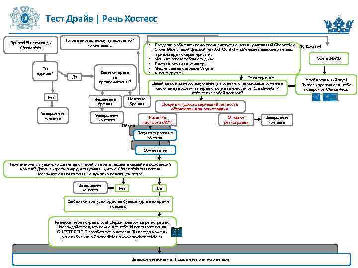 Тест Драйв | Речь Хостесс Готов к виртуальному путешествию? Но сначала… Привет! Я из