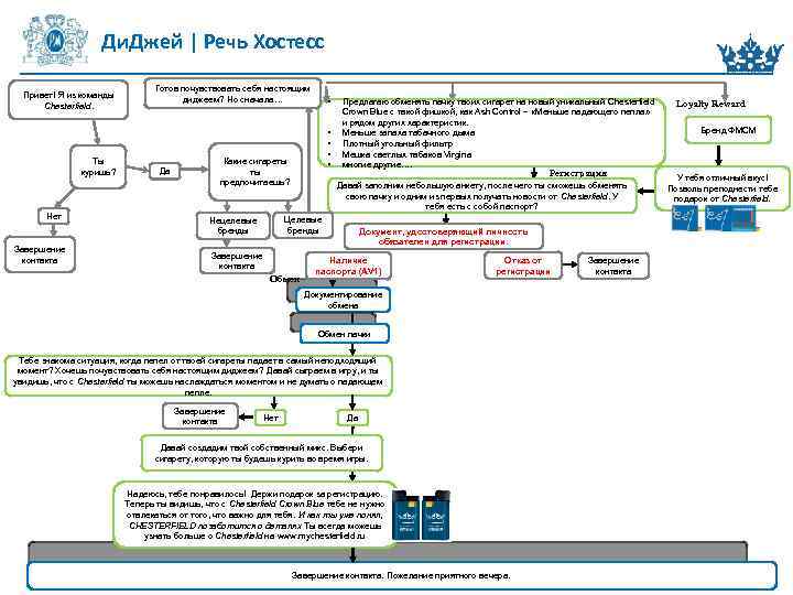 Ди. Джей | Речь Хостесс Привет! Я из команды Chesterfield. Ты куришь? Нет Завершение