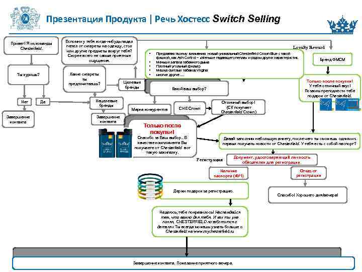 Презентация Продукта | Речь Хостесс Switch Selling Привет! Я из команды Chesterfield. Какие сигареты
