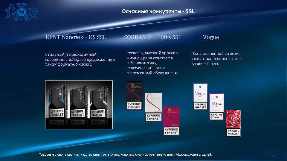 Основные конкуренты - SSL KENT Nanotek – KS SSL Стильный, технологичный, современный. Первое предложение