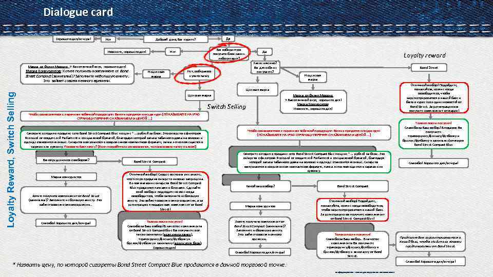 * Dialogue card Хорошего дня/вечера! Да Добрый день, Вы курите? Нет Извините, хорошего дня!