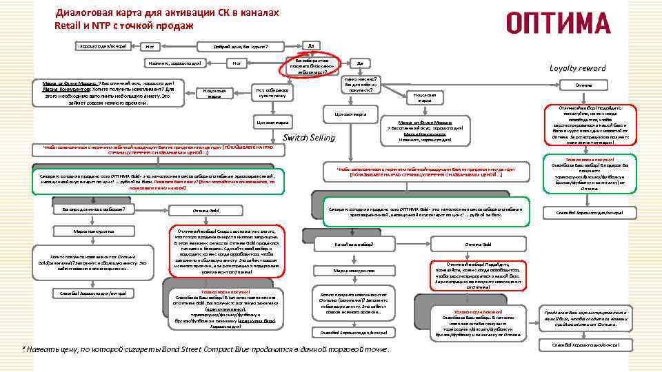 Диалоговая карта для активации СК в каналах Retail и NTP с точкой продаж *