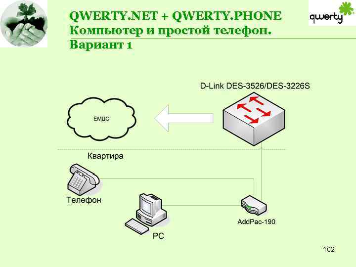 QWERTY. NET + QWERTY. PHONE Компьютер и простой телефон. Вариант 1 102 