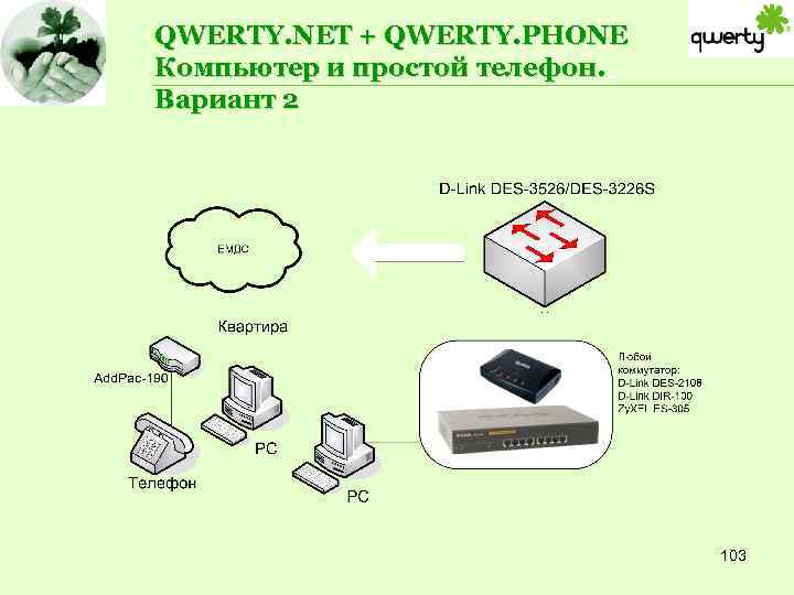 QWERTY. NET + QWERTY. PHONE Компьютер и простой телефон. Вариант 2 103 