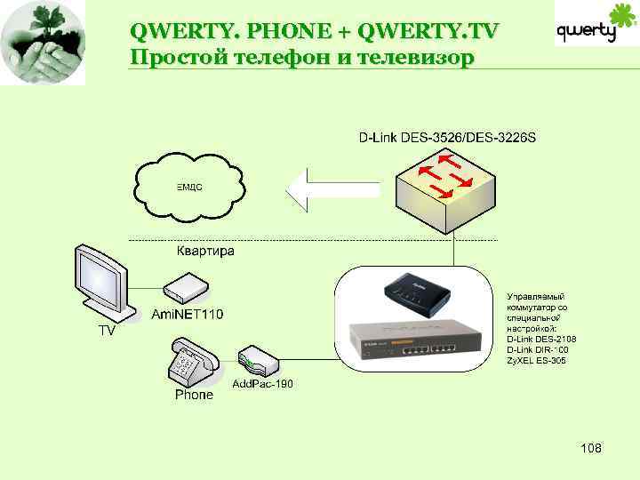 QWERTY. PHONE + QWERTY. TV Простой телефон и телевизор 108 