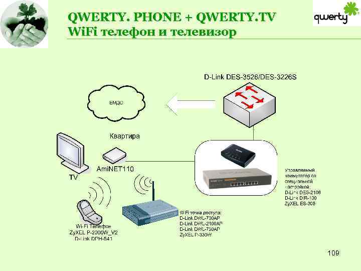 QWERTY. PHONE + QWERTY. TV Wi. Fi телефон и телевизор 109 